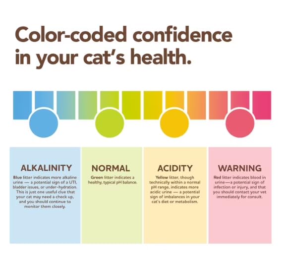 Crystal Health Monitoring Cat Litter 8 Lb 2pack U6717