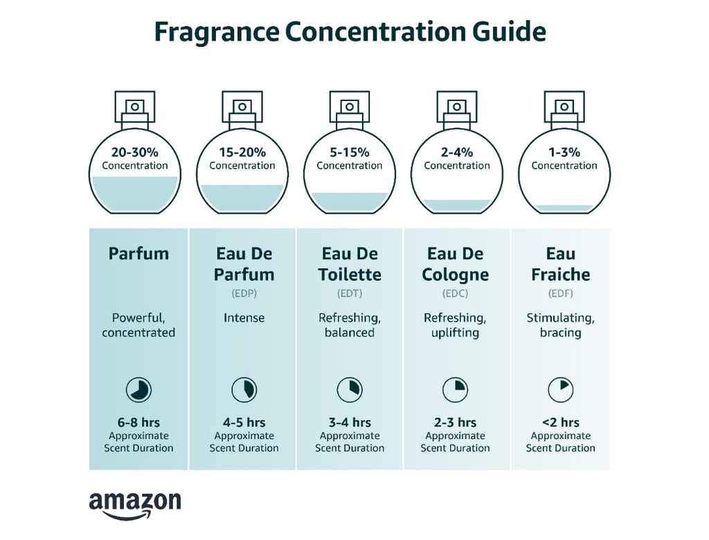 Eau De Parfum 3.2 Fluid Ounce O91648