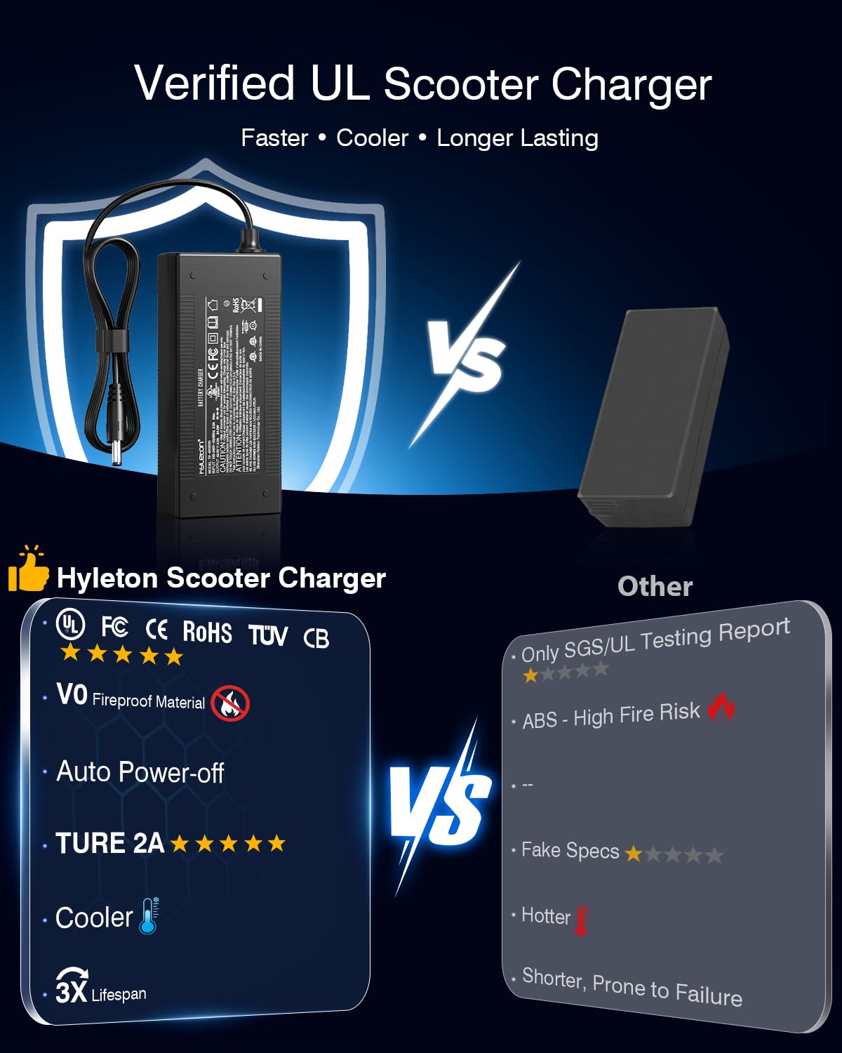 42V 2A Electric Scooter Charger T9613