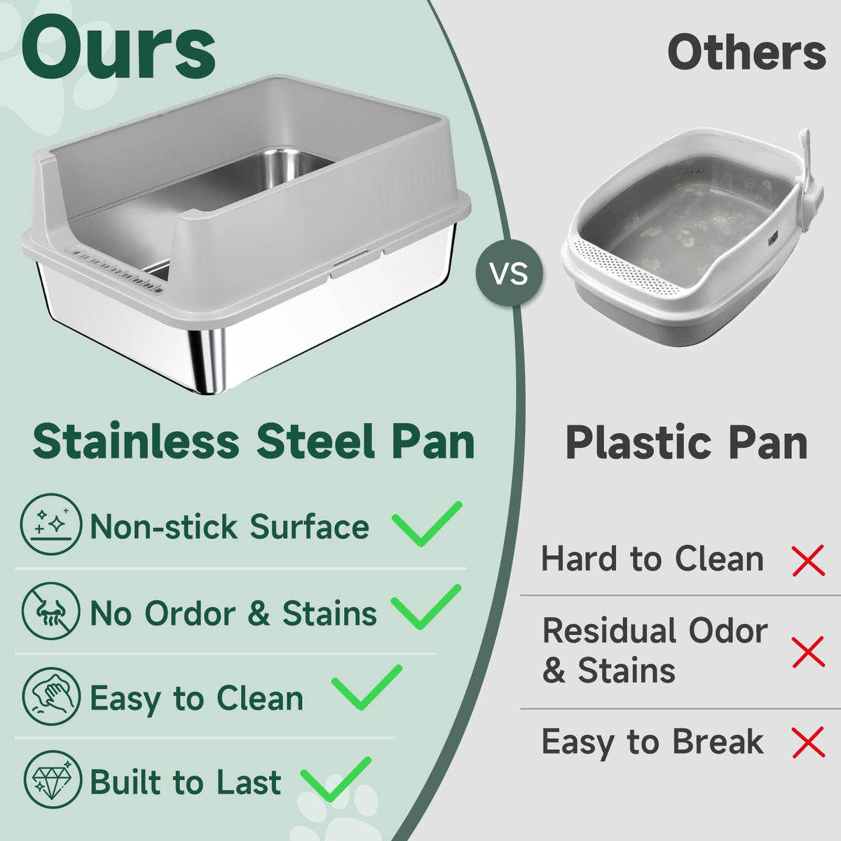 Stainless Steel Cat Litter Box with High Sides, Litter Mat, Scoop X2130