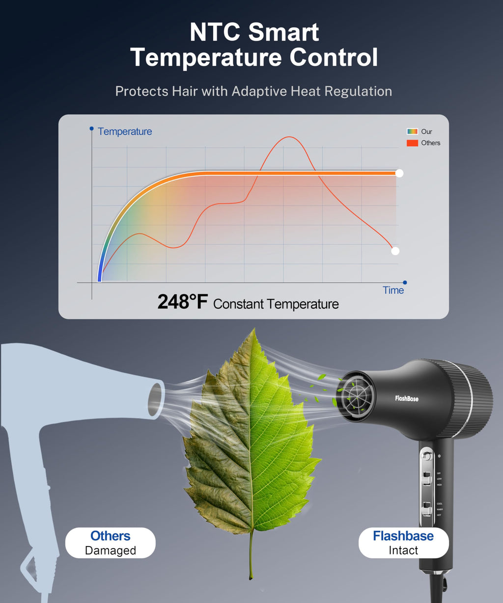 High-Speed Ionic Hair Dryer with Diffuser 1875W O962