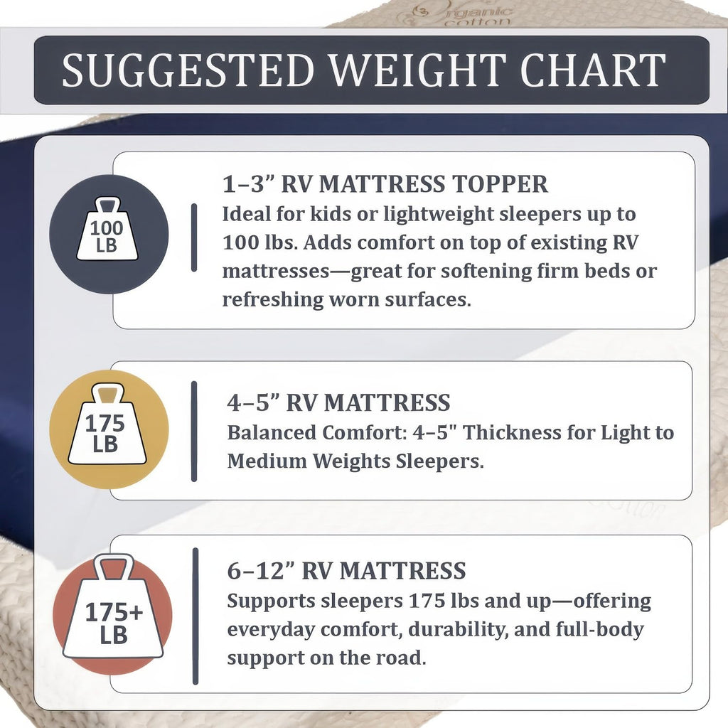2" x 36" x 72" Gel Memory Foam Mattress Topper D443