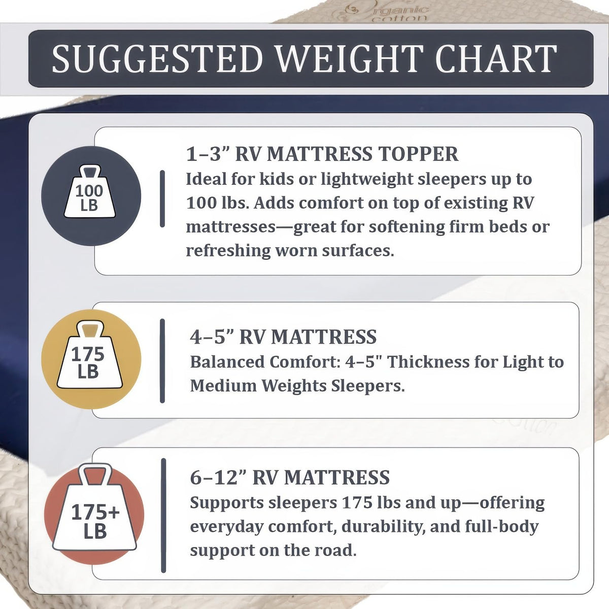 2" x 36" x 72" Gel Memory Foam Mattress Topper D443