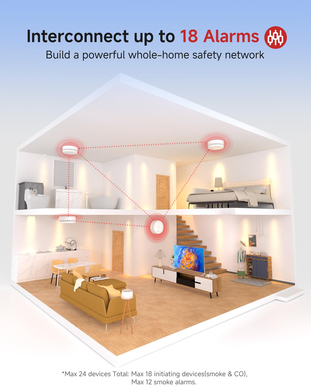 3 Pack Wireless Interconnected Smoke Detector R6402
