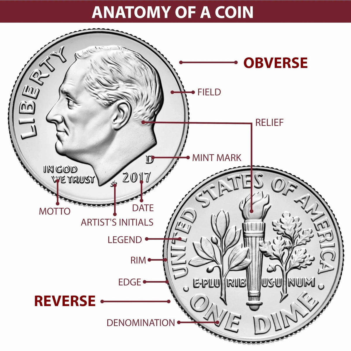 Morgan Silver Dollar MS 64 Uncirculated H748220