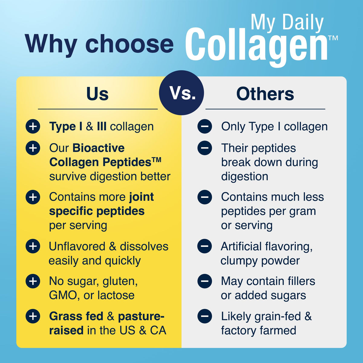Collagen Peptides Powder M25770