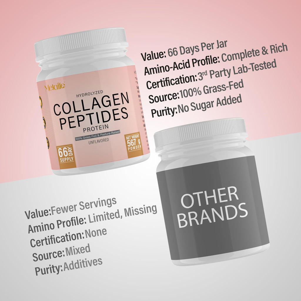 Hydrolyzed Collagen Peptides Powder 20 Oz Unflavored H112