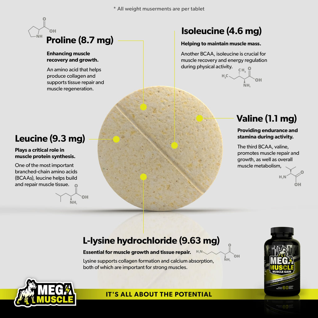 Chicken Flavor Dog Supplement R2523