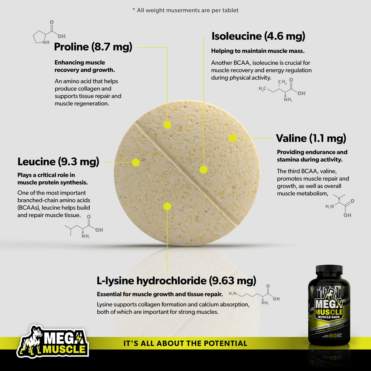 Chicken Flavor Dog Supplement R2523