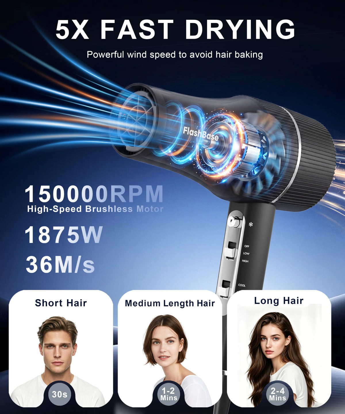 High-Speed Ionic Hair Dryer with Diffuser 1875W O962
