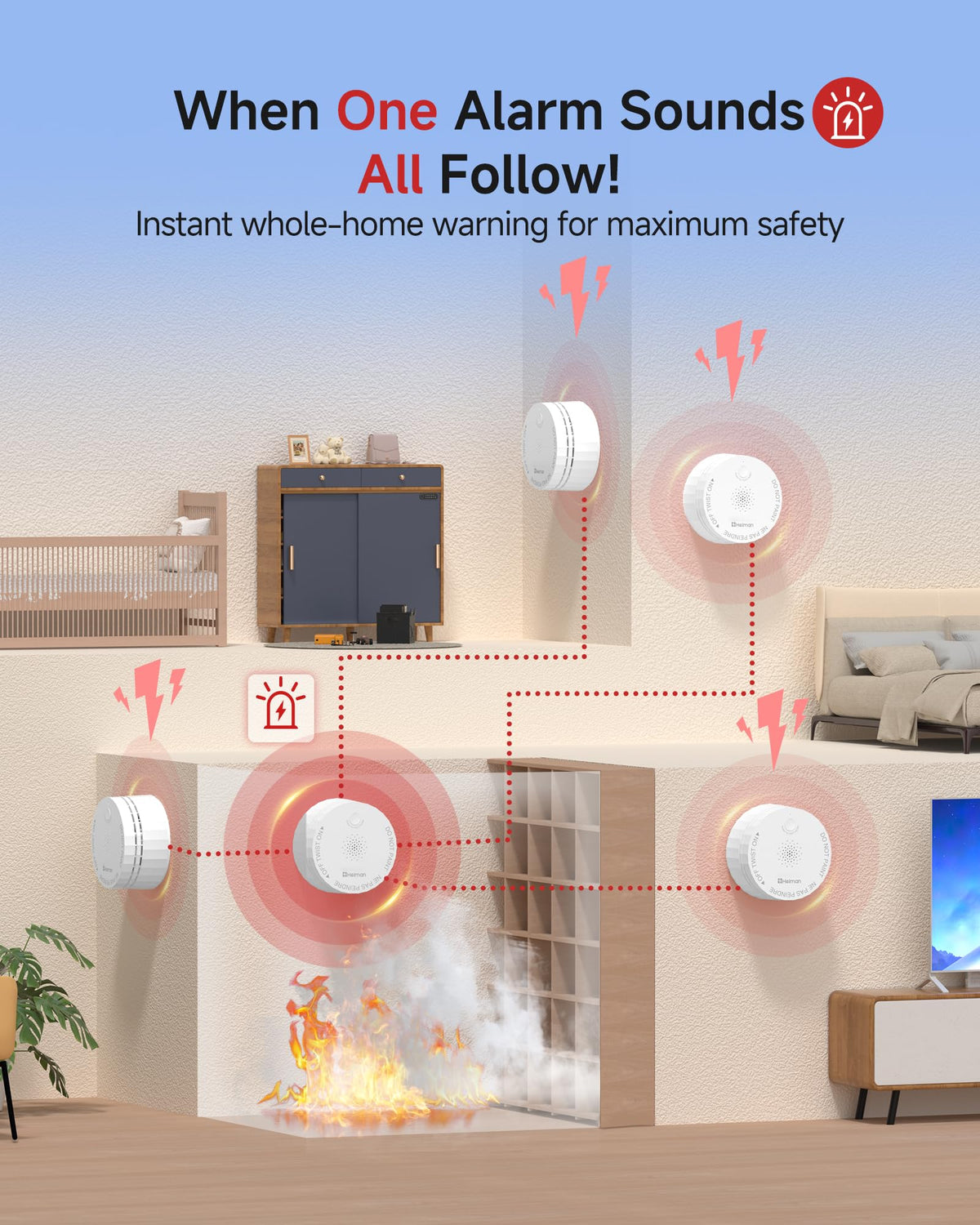 3 Pack Wireless Interconnected Smoke Detector R6402