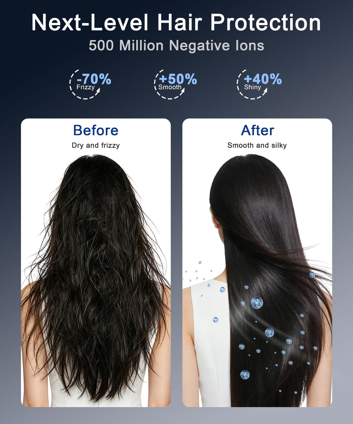 High-Speed Ionic Hair Dryer with Diffuser 1875W O962