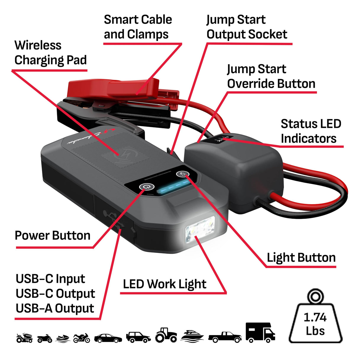Portable Car Battery Jump Starter & Power Bank E712