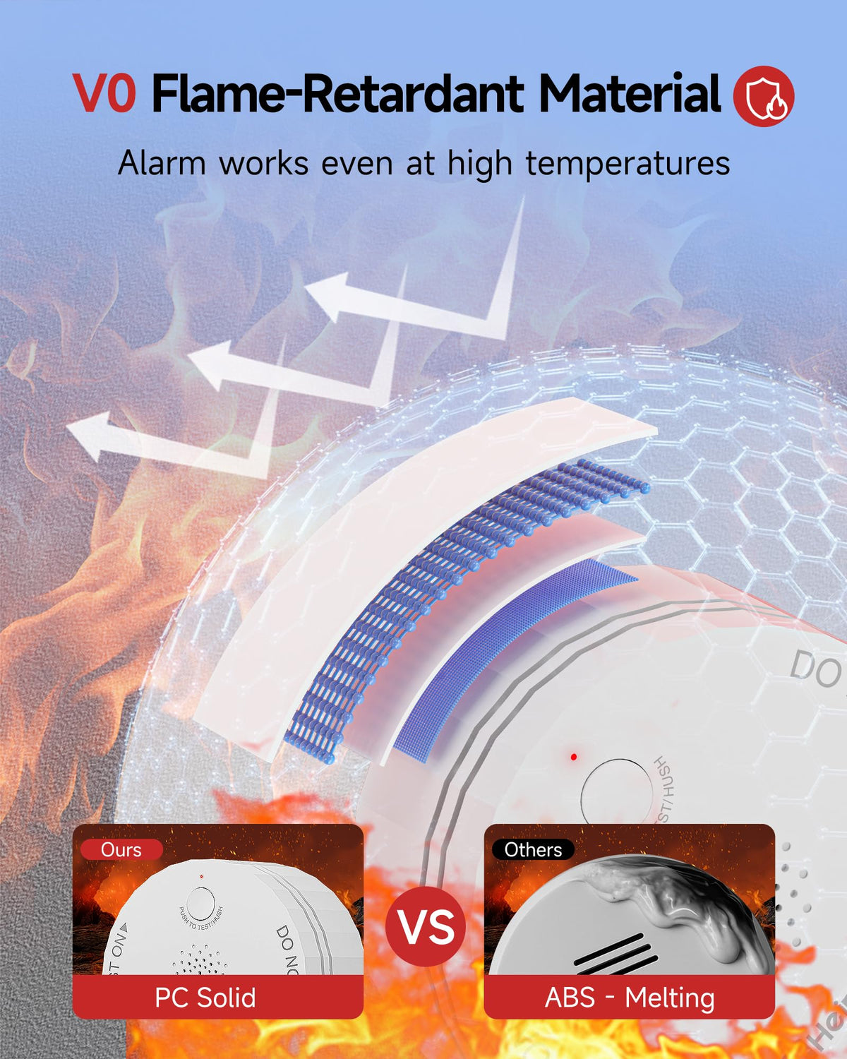 3 Pack Wireless Interconnected Smoke Detector R6402